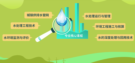 選好專業(yè),竟如此簡(jiǎn)單 |走進(jìn)重慶水利電力職業(yè)技術(shù)學(xué)院水環(huán)境智能監(jiān)測(cè)與治理專業(yè)