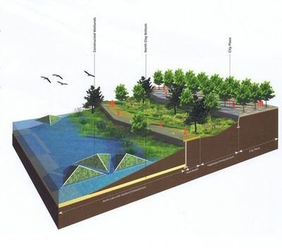 【新提醒】超漂亮的濱水岸線剖面分析圖,持續更新ing~-創意圖庫 Album-設計e周