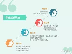 環(huán)境工程 守護(hù)地球的綠色使命